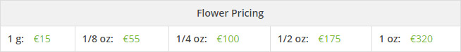 example currency code output in the Pricing table